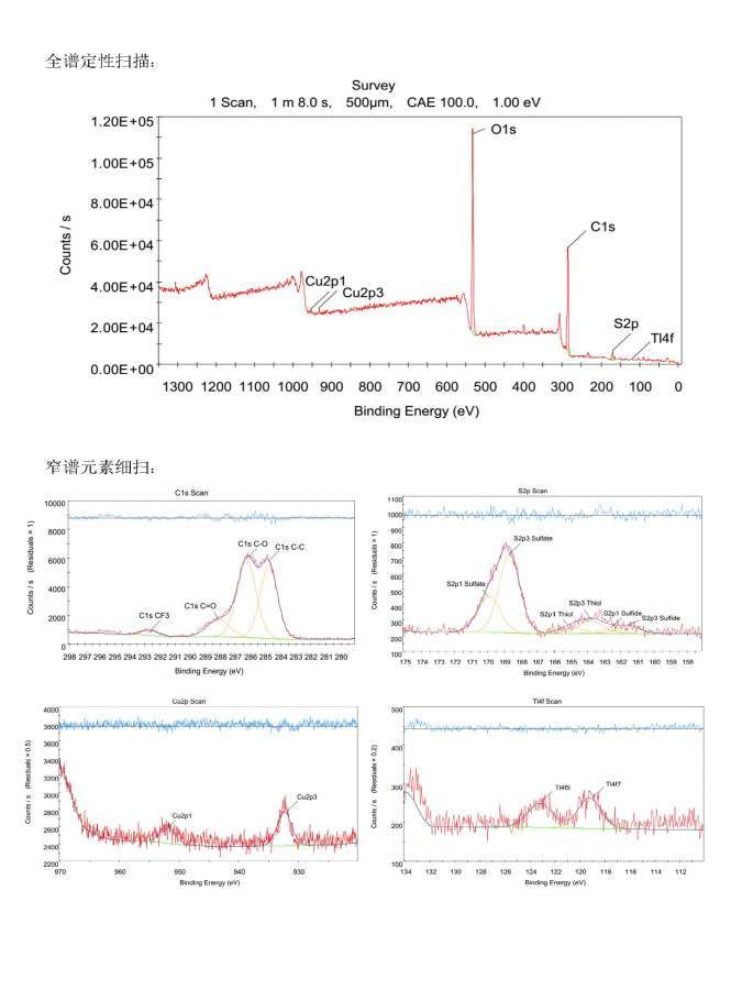 xps x射線光電子能譜儀 x射線儀器