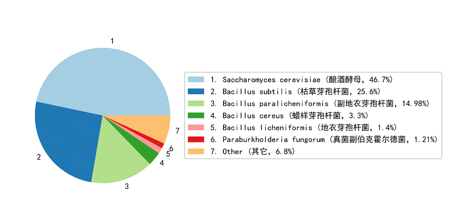 测试效果图