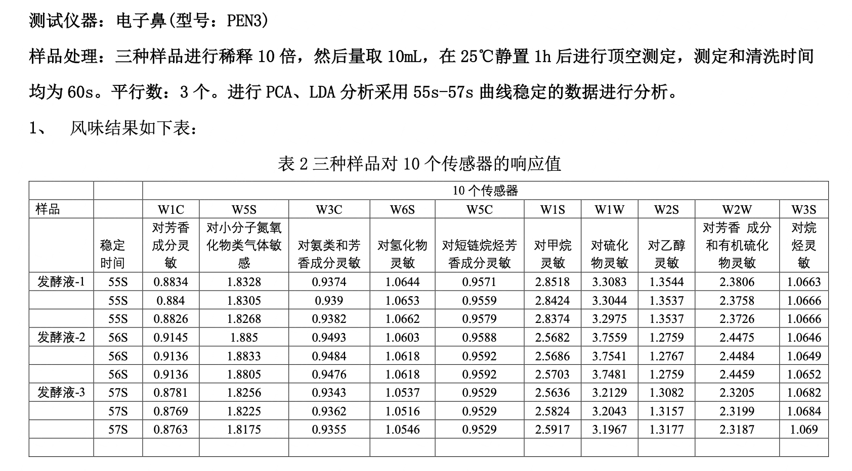 测试效果图