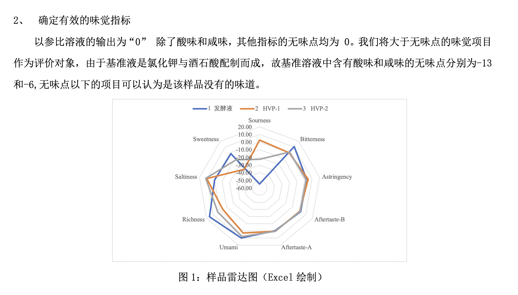 测试效果图